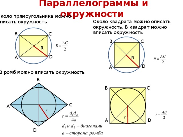 Нарисуйте схематически две геометрические фигуры около которых можно описать окружность