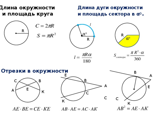 Длина дуги площадь круга