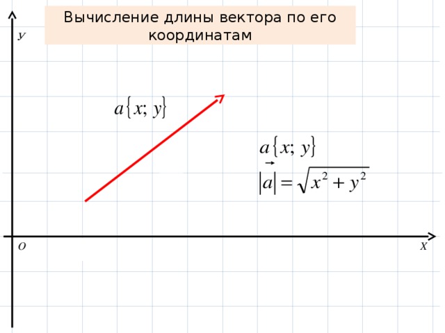 Длина векторов если известны координаты. Формула длины вектора по двум точкам. Нахождение координат вектора по координатам. Нахождение длины вектора по его координатам. Вычисление длины вектора по его координатам.