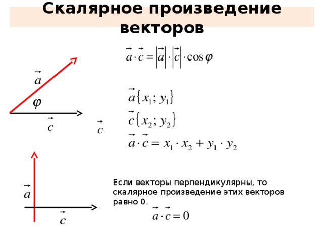 При каком значении векторы и перпендикулярны. Скалярное произведение перпендикулярных векторов. Как найти перпендикулярный вектор. Скалярное произведение (перпендикулярность). Чему равно скалярное произведение двух перпендикулярных векторов?.