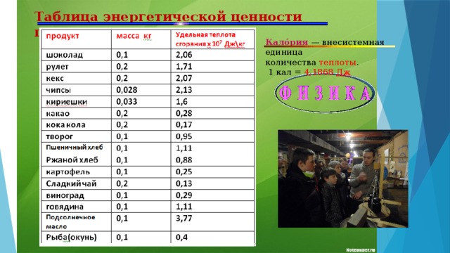 Энергетическая ценность продуктов. Энергетическая ценность в джоулях. Единицы измерения энергетической ценности пищи. Энергетическая ценность продукта измеряется.