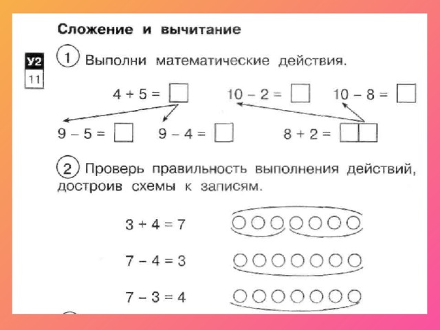 Закрепление знаний по теме сложение и вычитание 1 класс школа россии презентация и конспект