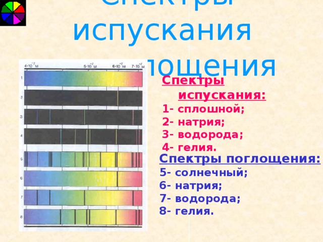 Непрерывные спектры. Непрерывные спектры дают тела, находящиеся в твердом ,  жидком состоянии, а также сильно сжатые газы. Распределение энергии по частотам в видимой части непрерывного спектра 