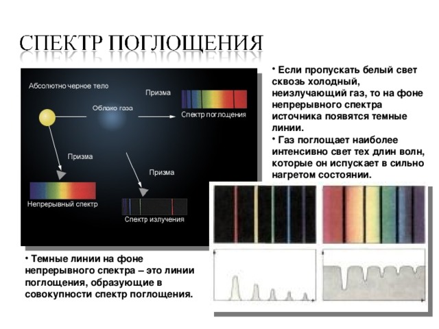 Линейчатые спектры. Примерное распределение спектральной плотности интенсивности излучения в линейчатом спектре. 