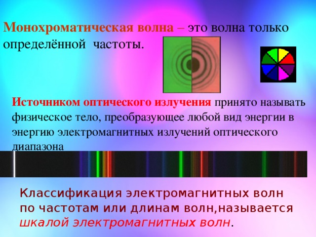 Монохроматическое излучение. Монохроматическая волна. Монохроматический свет. Монохроматическая световая волна. Спектральный анализ фото.