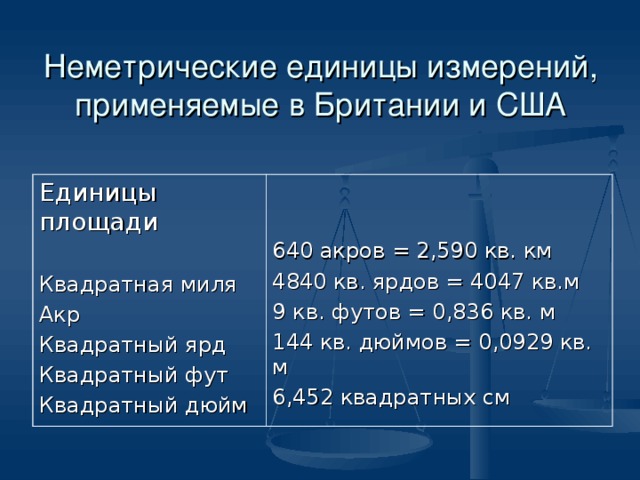 Единица измерения площади в Америке. Неметрические единицы длины. Американские измерения длины. Американская мера площади.