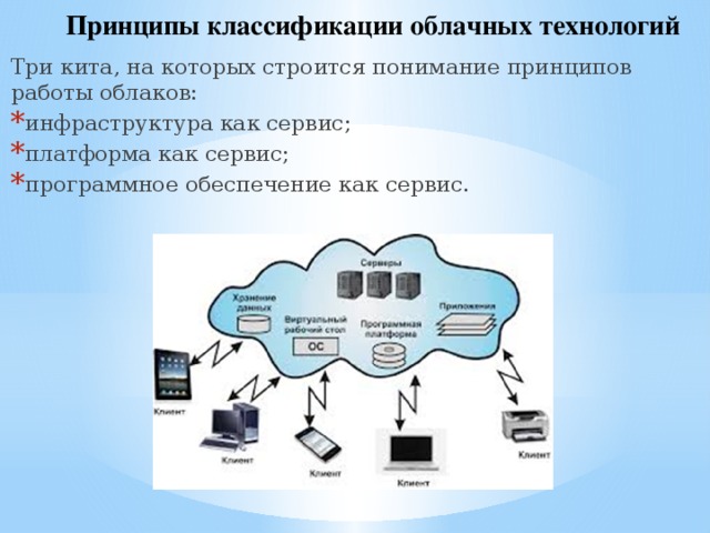 Технологии в облаках проект по информатике