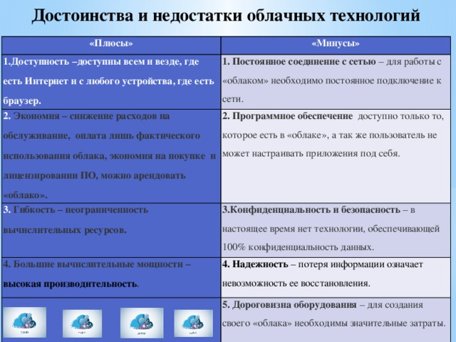 Недостатки хранилища данных. Достоинства и недостатки облачных технологий. Плюсы и минусы облачных технологий. Плюсы и минусы облачных сервисов. Плюсы и минусы облачного хранилища.