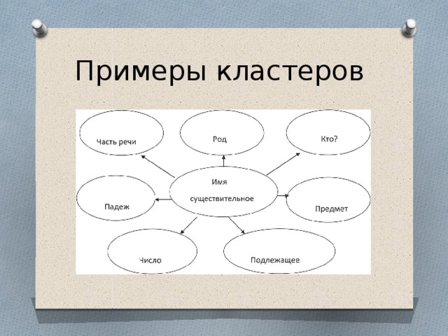 Дай готовые примеры. Кластер образец. Схема составления кластера. Образец составления кластера. Составление кластера на уроках русского языка.