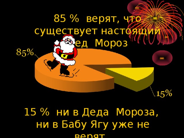 85 % верят, что существует настоящий Дед Мороз 15 % ни в Деда Мороза, ни в Бабу Ягу уже не верят 