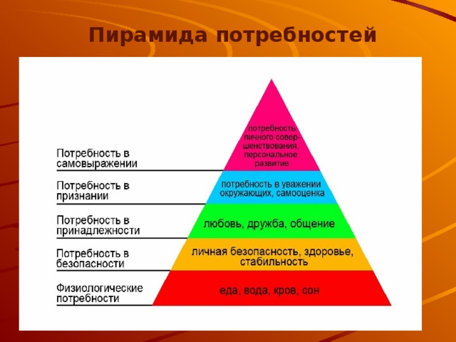  Пирамида потребностей 