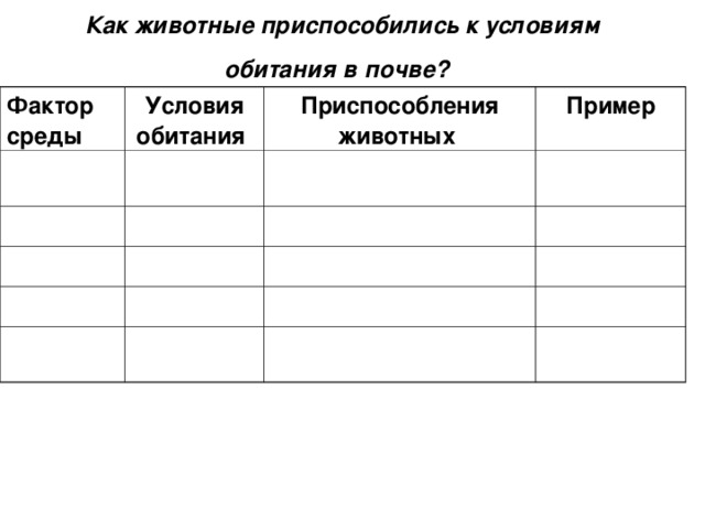 Как животные приспособились к условиям обитания в почве?  Фактор среды  Условия обитания  Приспособления животных  Пример 