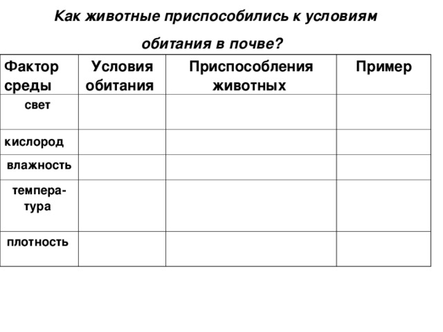 Как животные приспособились к условиям обитания в почве?  Фактор среды  Условия обитания  свет  Приспособления животных  кислород  Пример влажность темпера-тура  плотность  