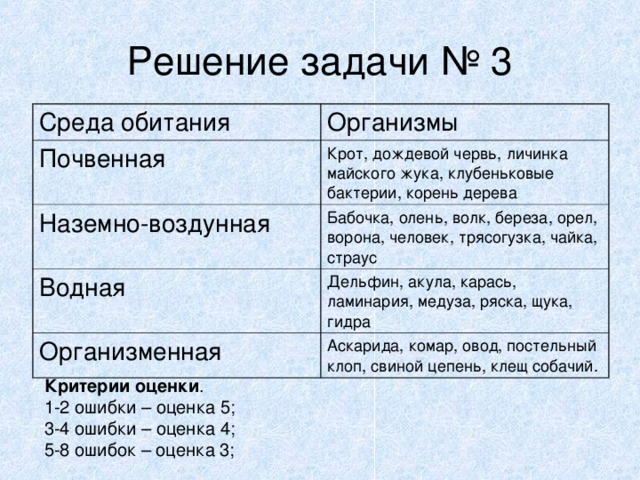 Заполни таблицу группы водных организмов. Среды обитания организмов. Среда обитания задания. Среда обитания корень дерева. Среды жизни таблица.