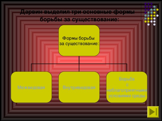 Борьба с неблагоприятными условиями картинки