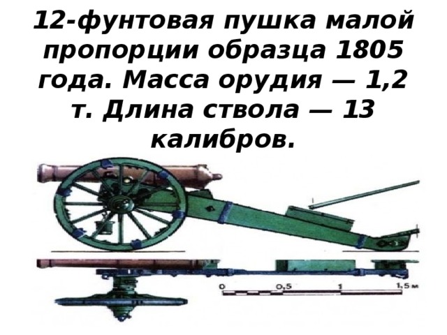 12-фунтовая пушка малой пропорции образца 1805 года. Масса орудия — 1,2 т. Длина ствола — 13 калибров. 