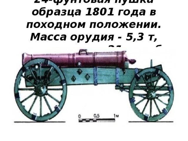 24-фунтовая пушка образца 1801 года в походном положении. Масса орудия - 5,3 т, длина ствола - 21 калибр.   