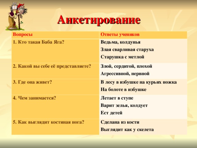 Сценарии для лета с бабой ягой. Анкета бабы яги. Вопросы на тему баба Яга. Вопросы про бабу Ягу. Викторина про бабу Ягу с ответами.