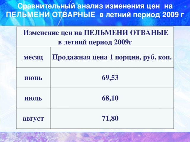 Пельмени отварные технологическая карта