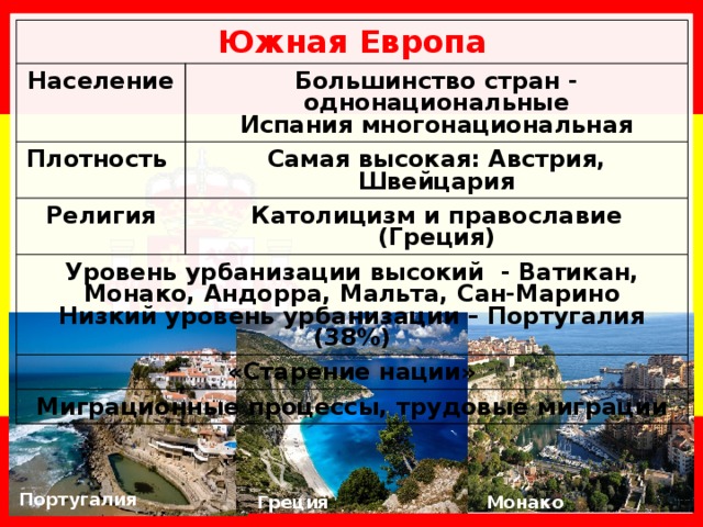 Население южного региона европы. Население Южной Европы. Население стран Южной Европы. Население Южной Европы кратко. Южная Европа таблица.