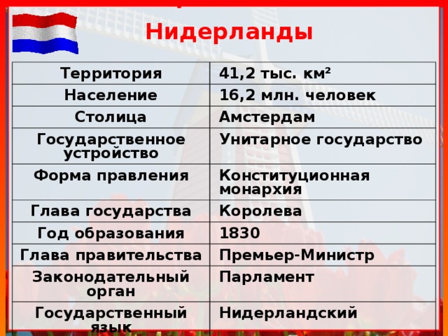 Схема политического устройства нидерландов в 16 веке