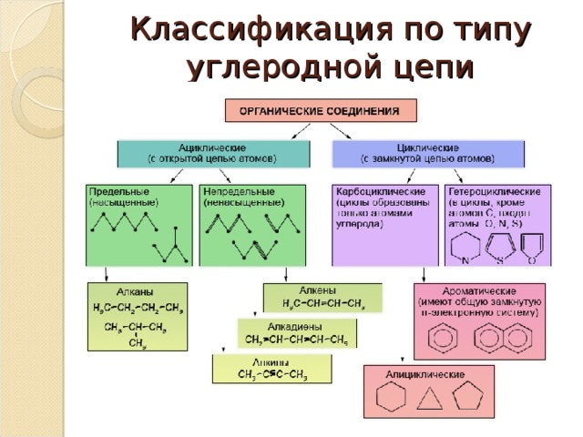 Классификация по типу углеродной цепи 