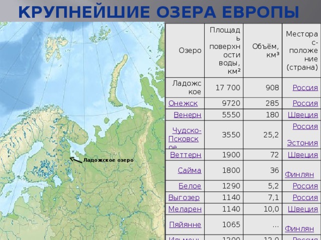Озера европы по величине. Крупные озера Европы. Самое крупное озеро Европы. Крупнейшие озера европейской части России. Самое крупное озеро европейской части России.