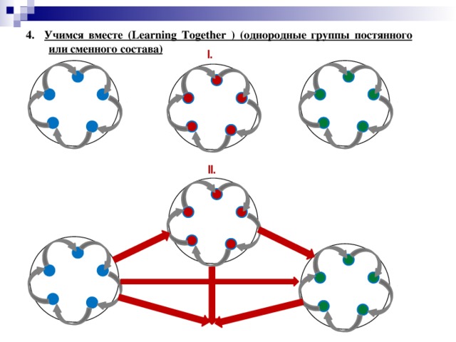 Учимся вместе. Метод Учимся вместе. Учимся вместе (Learning together). Метод обучения сообща. Learning together метод.