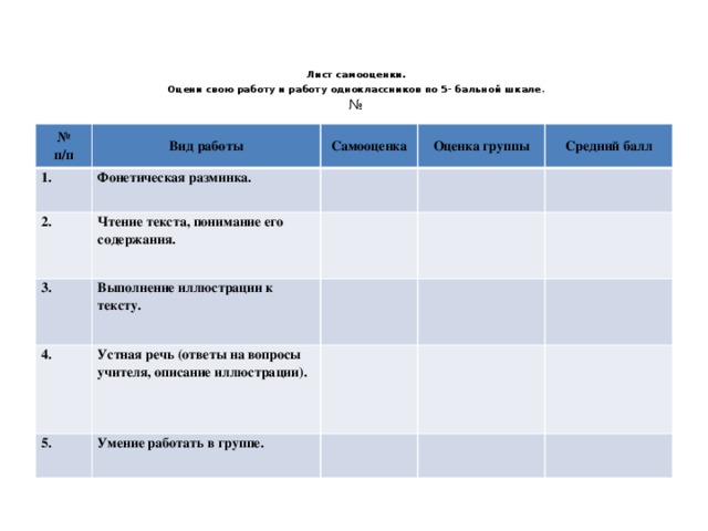 Оценить группу. Оценка уверенности в себе. Самооценка по оценочной шкале. Тест оценка самоуважения. 5-Балльной шкалой Ликкерта.