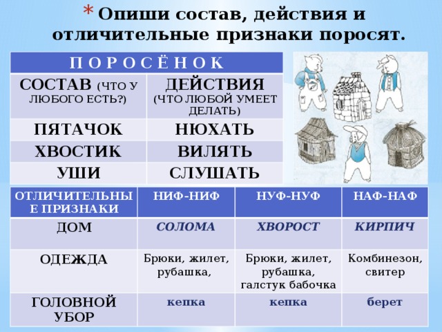 Опиши состав и действия трех кораблей на рисунке