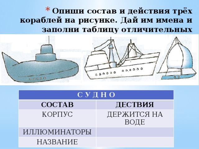 Из чего состоит корабль для детей в картинках