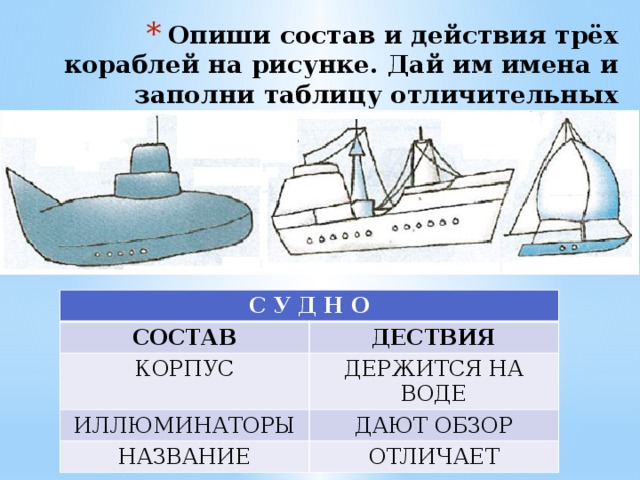 Опиши состав и действия трех кораблей на рисунке