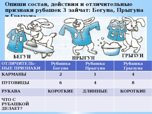 1 из характерных признаков