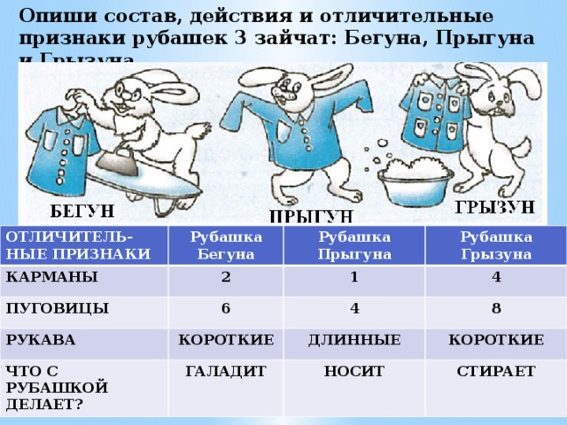 Характеризует по составу. Опиши состав действия и отличительные признаки рубашек. Опиши состав и действия и отличительные признаки. Опиши состав и отличительные признаки рубашек трех. Опиши состав действия и отличительные признаки рубашек трех зайчат.