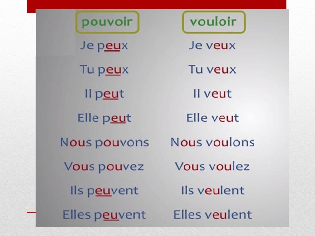 Tu les. Спряжение глагола pouvoir. Спряжение французских глаголов. Глагол мочь во французском языке спряжение. Проспрягать глагол на французском.