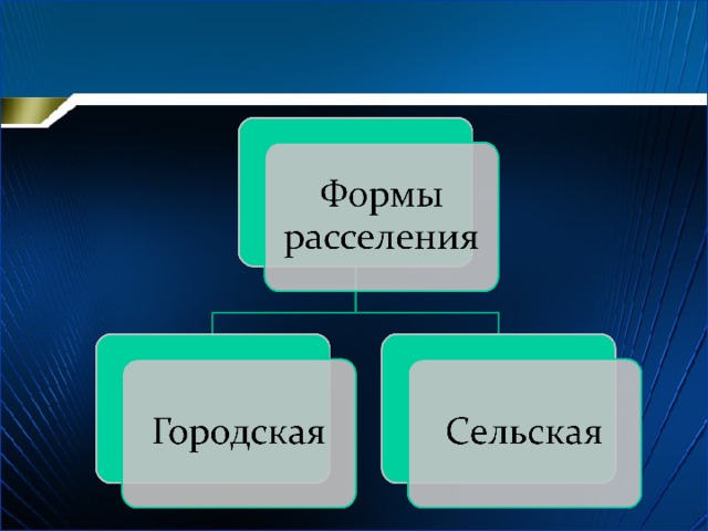 Формы расселения. Городская форма расселения 9 класс.