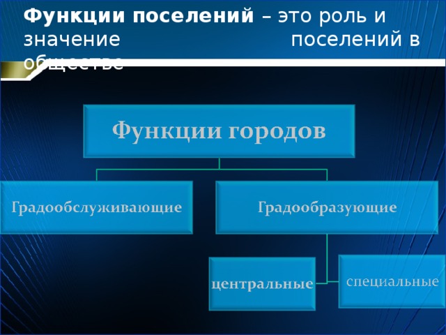 Типы сельских поселений