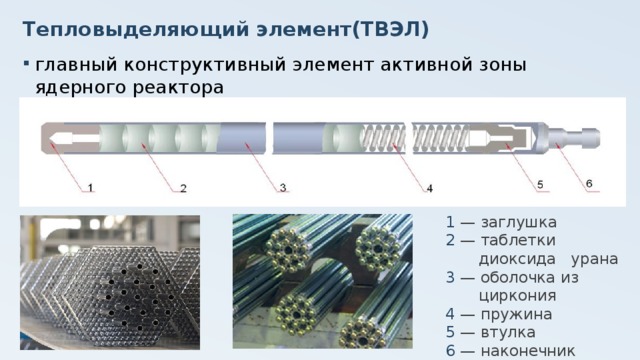 Тепловыделяющий элемент(ТВЭЛ) главный конструктивный элемент активной зоны ядерного реактора  1 — заглушка 2 — таблетки диоксида урана 3 — оболочка из циркония 4 — пружина 5 — втулка 6 — наконечник 