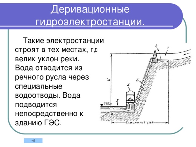 Деривационные гидроэлектростанции. Такие электростанции строят в тех местах, где велик уклон реки.  Вода отводится из речного русла через специальные водоотводы. Вода подводится непосредственно к зданию ГЭС . 