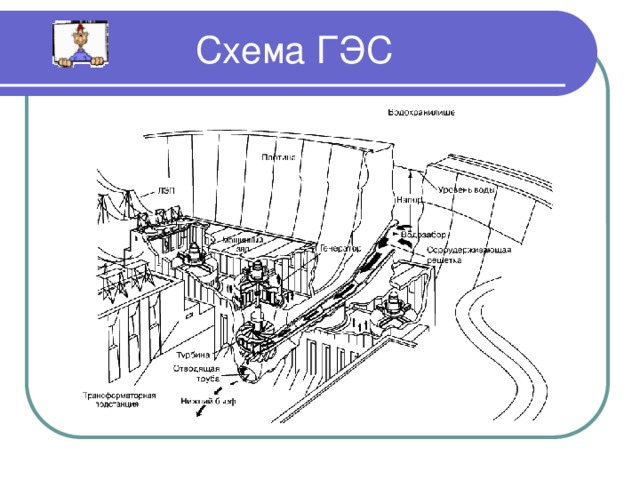 Схема ГЭС                                                                                                                                                                                                                                      