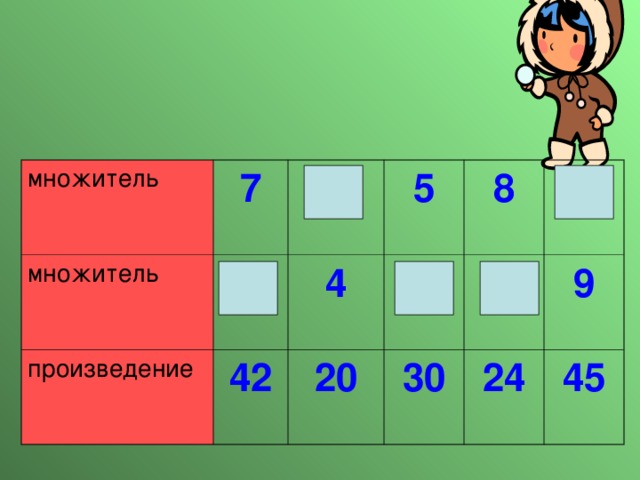Произведение 5 6 54. Деление числа на произведение карточки. Деление числа на произведение чисел. Деление числа на произведение 4 класс примеры. Деление числа на произведение 4 класс.