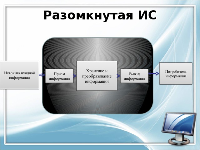 Схема источник входной информации прием информации