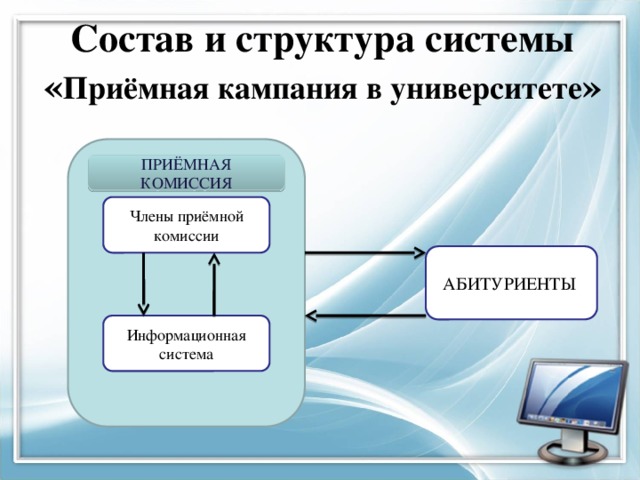 Система комиссий. Организационная структура приемной комиссии университета. Состав приёмной комиссии в университете. Состав и структура системы. Структура информационной системы.