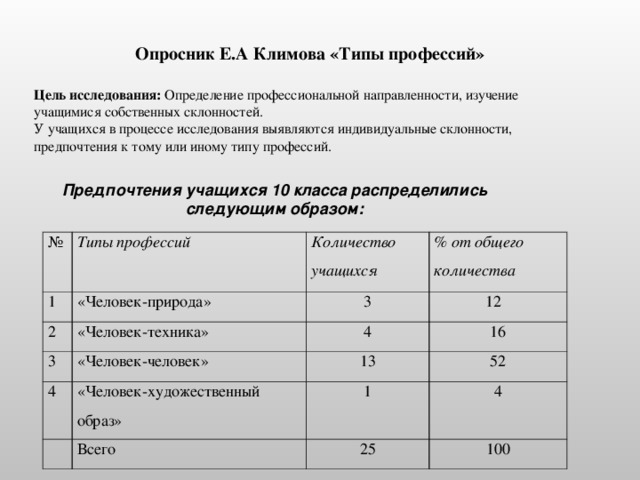 Профессиональный опросник. Опросник профессиональных склонностей. Типы профессий опросник Климова. Опросник о профессии. Климов опросник.