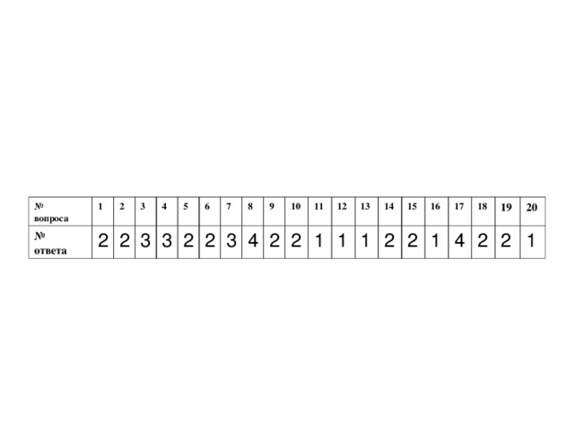 № вопроса № ответа 1 2 2 2 3 4 3 3 5 2 6 2 7 3 8 4 9 2 10 2 11 1 12 1 13 14 1 15 2 16 2 1 17 18 4 19 2 2 20 1 