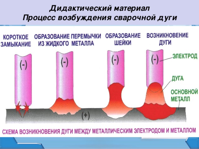 На рисунке представлен спектр излучения сварочной дуги при работе сварщикам