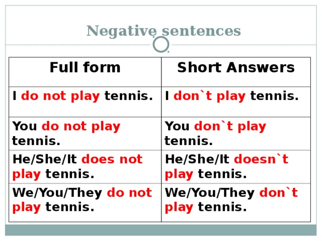 Short answer forms. Does not краткая форма. Negative sentences. Form the negative sentences. I do not краткая форма.
