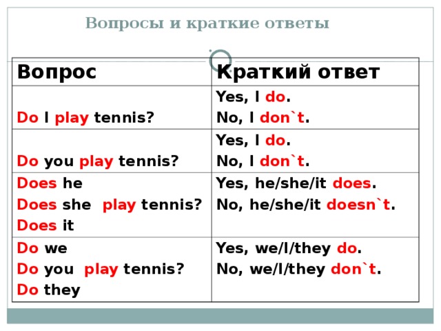 They like likes tennis. Как отвечать на вопросы с do. Краткие ответы в английском языке. Вопросы с do does. Как отвечать на вопросы в английском языке.