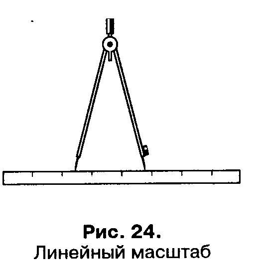 Отношение длины линии на чертеже плане или карте к длине соответствующей линии в натуре