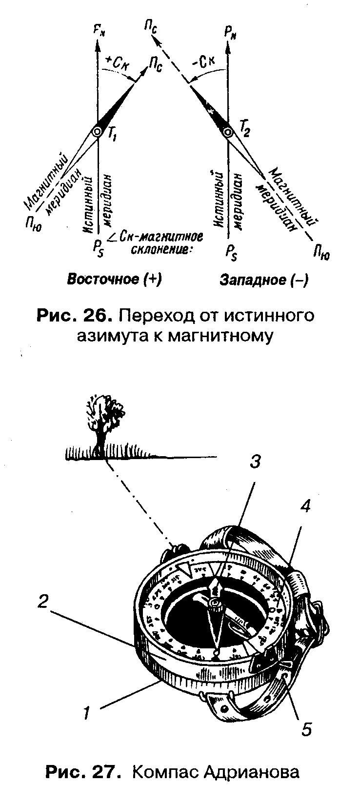 Основы ориентирования - Прочее